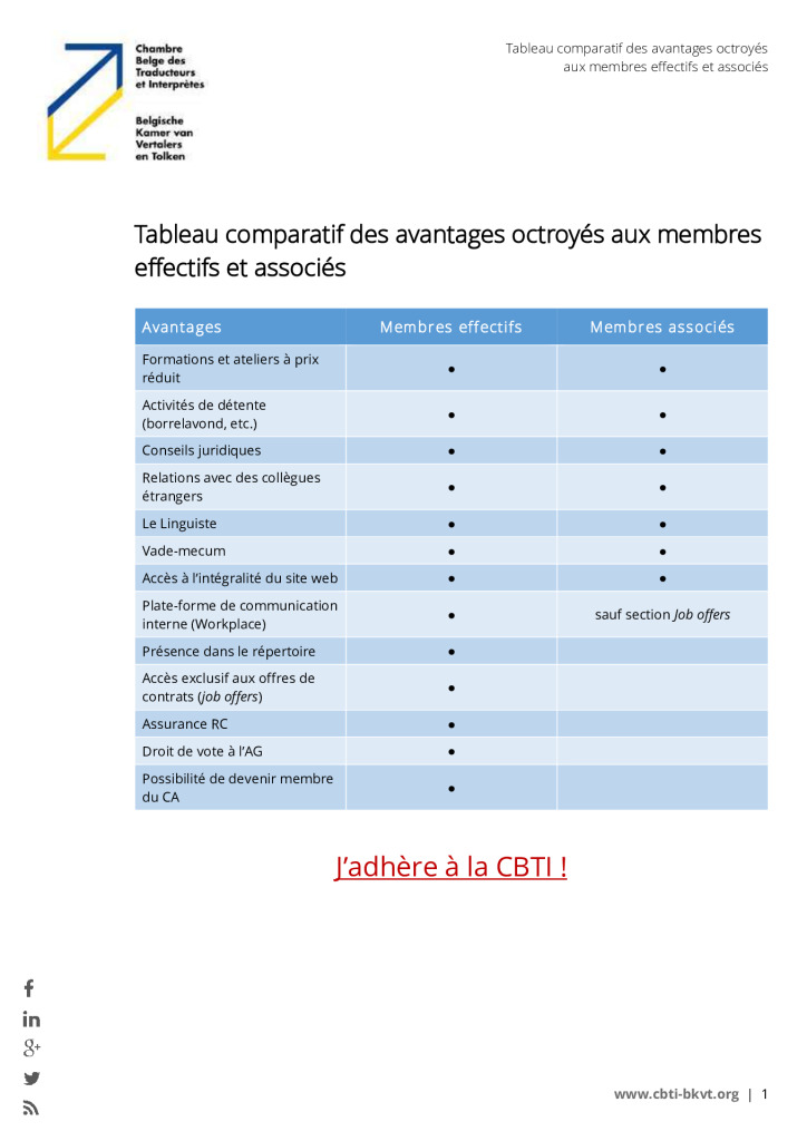 Image de présentation pour le document : Vergelijkende tabel van de voordelen die aan de effectieve en geassocieerde leden worden toegekend